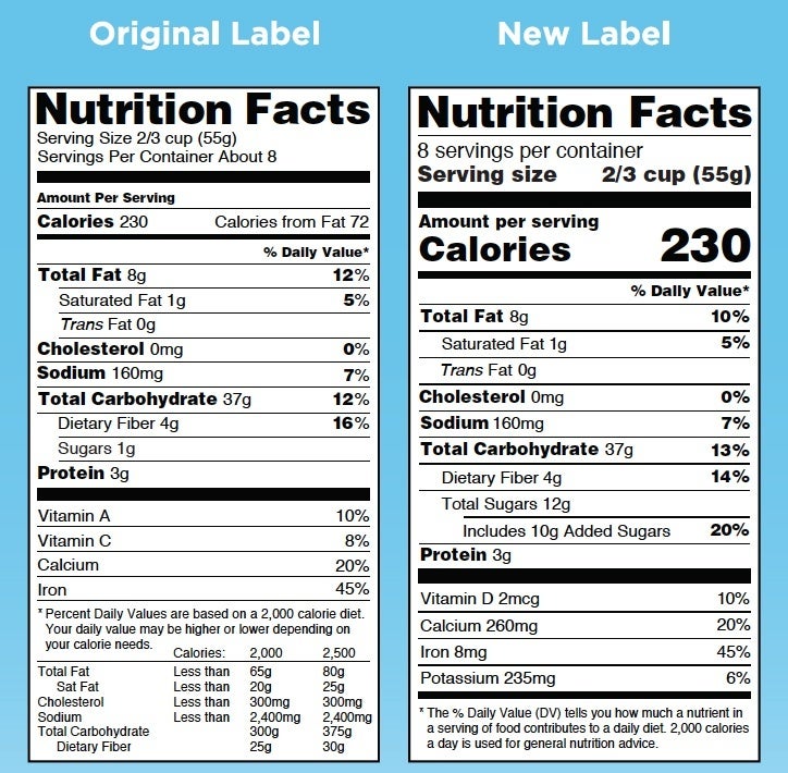 new_nutrition_labels
