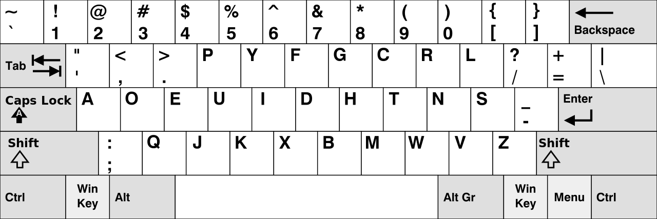 DVORAK keyboard