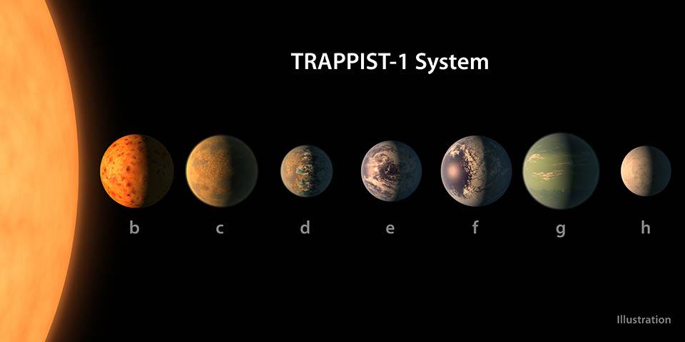 TRAPPIST-1 planets labeled