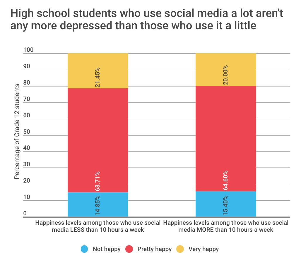 The Difference Between Positive & Negative Smartphone Use in Teens