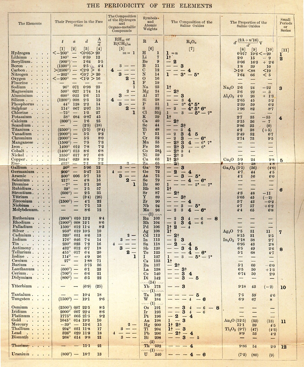 When Will We Reach the End of the Periodic Table?