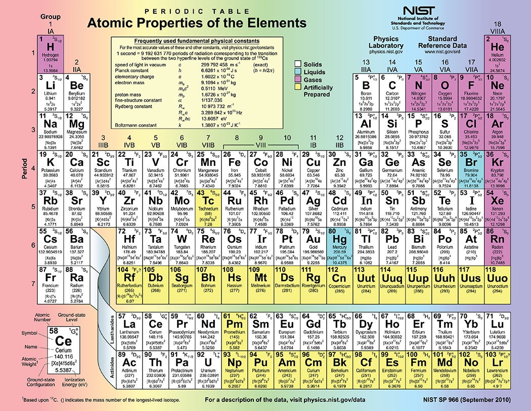 Periodic table published in May, 2016