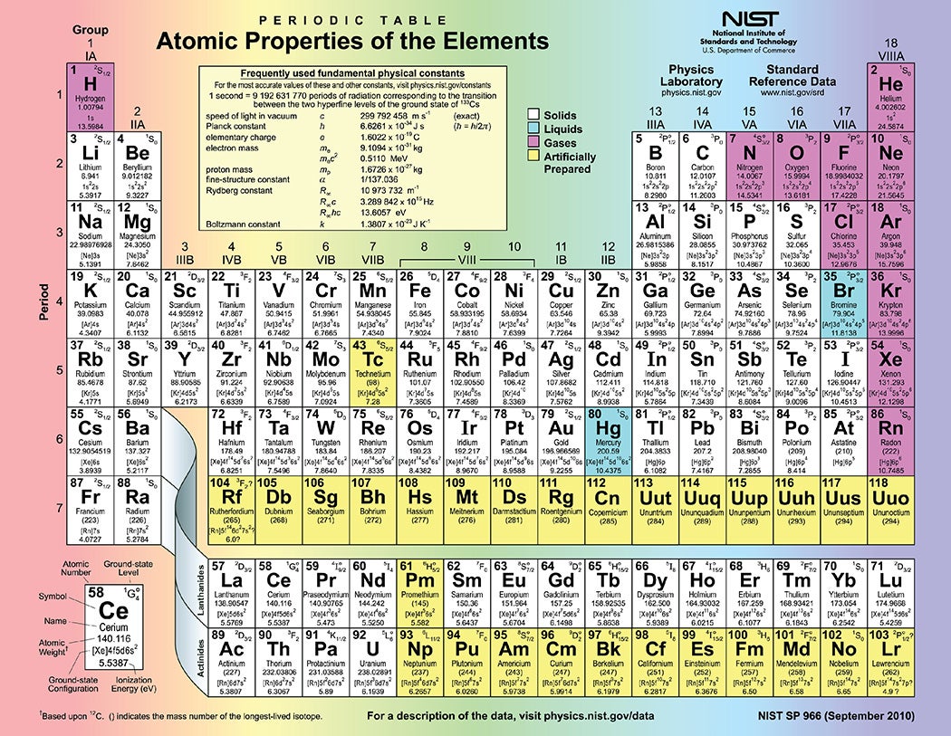 Periodic Table of Elements' Personalised & Engraved Chopping Board