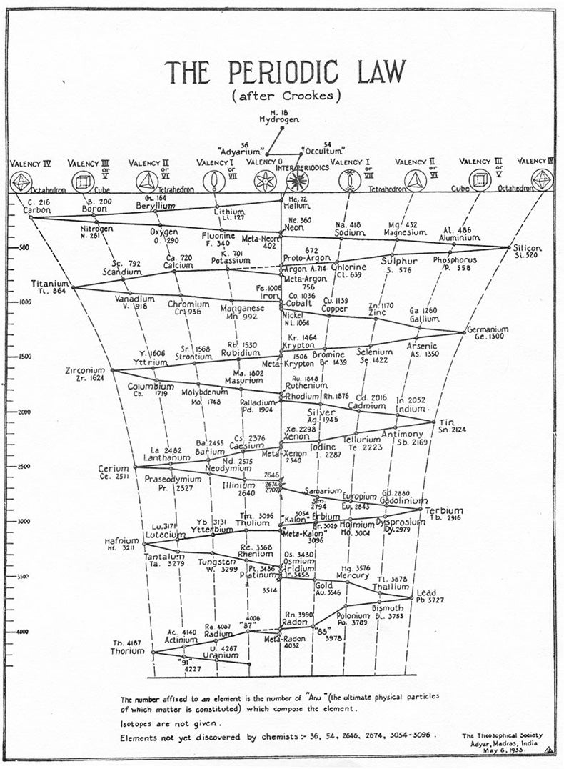 When Will We Reach the End of the Periodic Table?