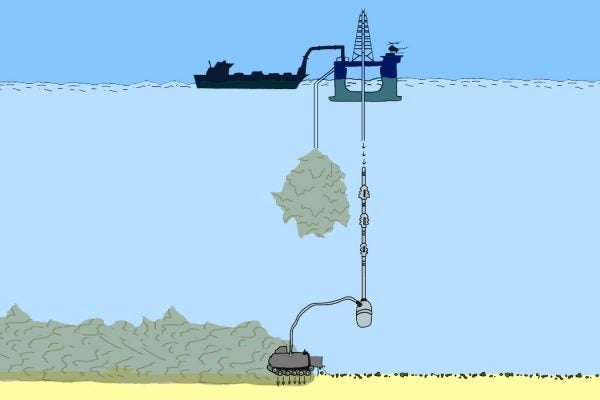 A schematic of manganese nodules mining on the deep sea floor.