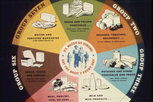 A poster promoting healthy eating from between 1941 and 1945