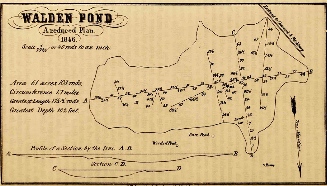 Thoreau's 1846 map of Walden Pond