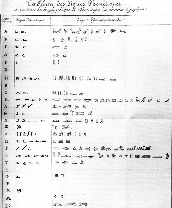 Table of hieroglyphic and demotic phonetic signs by Jean-François Champollion, 1822