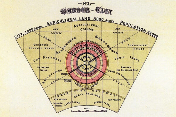 A diagram for Ebenezer Howard’s To-morrow, 1898