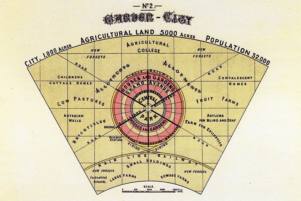 A diagram for Ebenezer Howard’s To-morrow, 1898