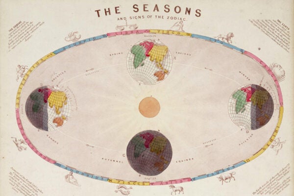Astronomical diagram of the seasons and signs of the zodiac, c. 1860
