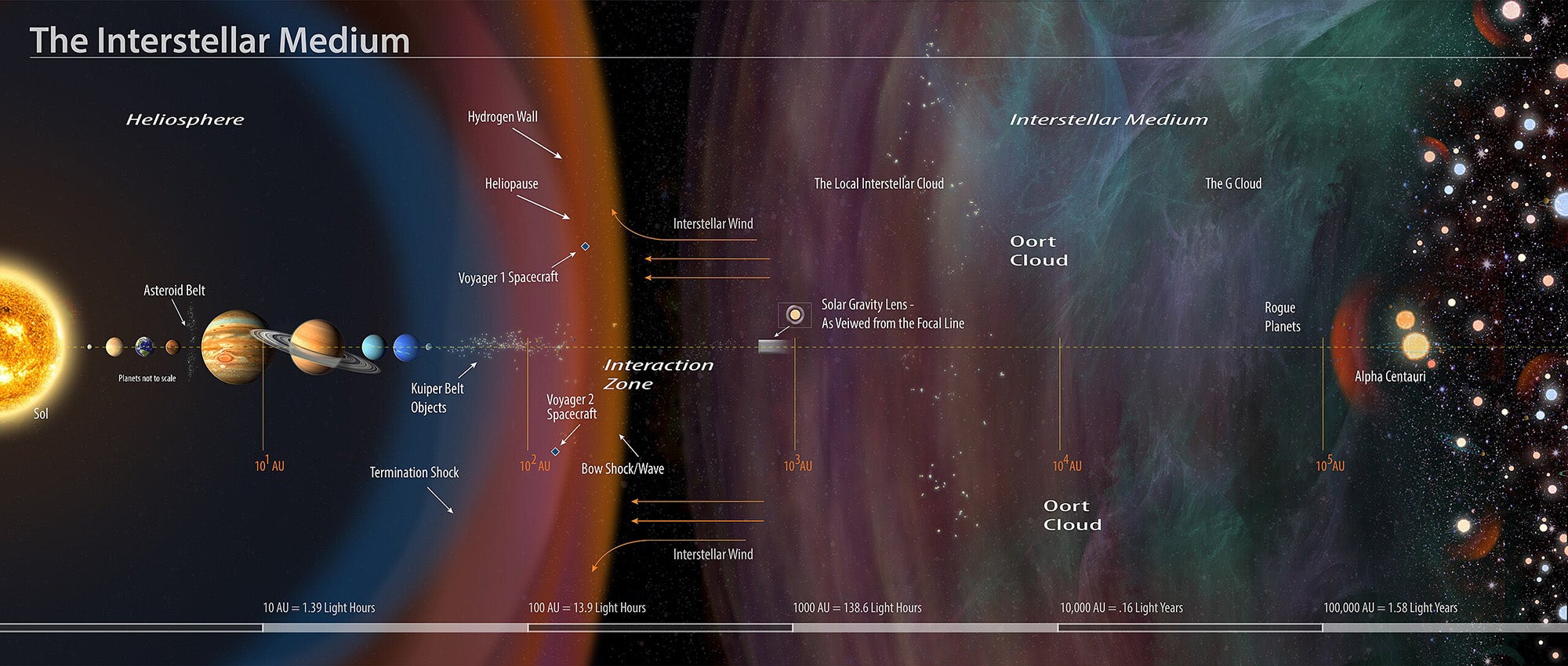 An annotated illustration of the interstellar medium
