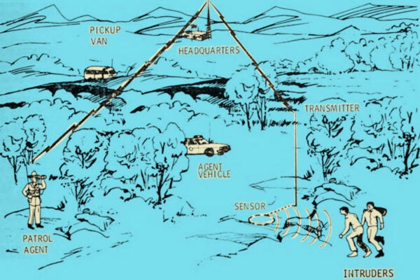 Diagram of the Border Patrol’s intrusion detection system.